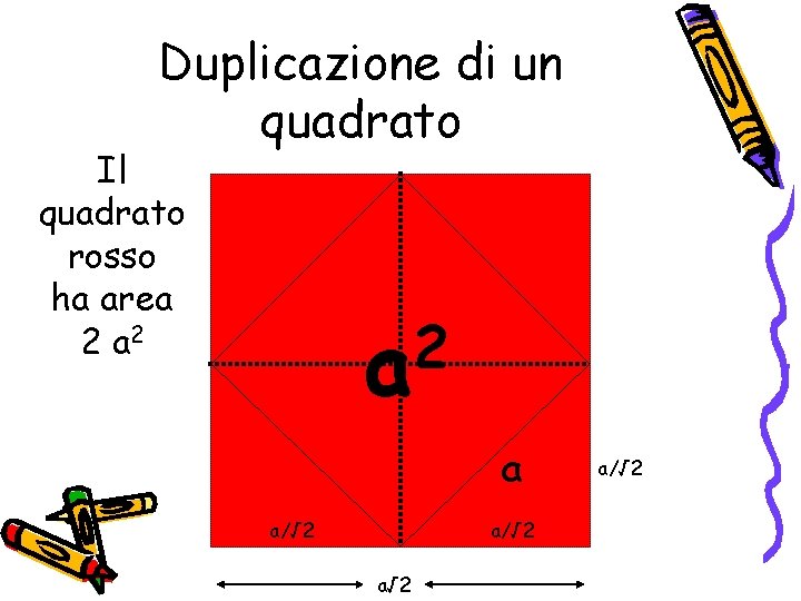 Duplicazione di un quadrato Il quadrato rosso ha area 2 2 a a a/√ Duplicazione di un quadrato Il quadrato rosso ha area 2 2 a a a/√