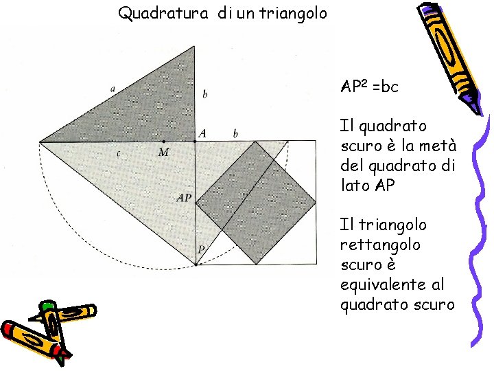 Quadratura di un triangolo AP 2 =bc Il quadrato scuro è la metà del