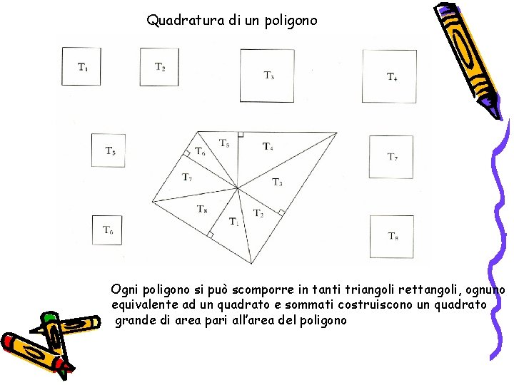 Quadratura di un poligono Ogni poligono si può scomporre in tanti triangoli rettangoli, ognuno