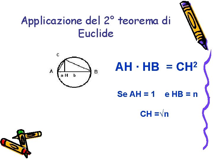 Applicazione del 2° teorema di Euclide AH ∙ HB = CH 2 Se AH