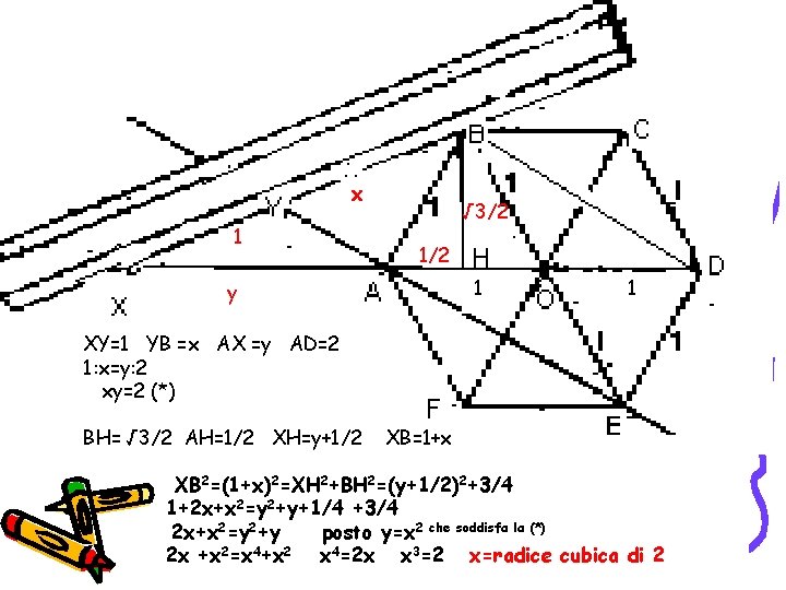 x 1 √ 3/2 1 y 1 XY=1 YB =x AX =y AD=2 1: