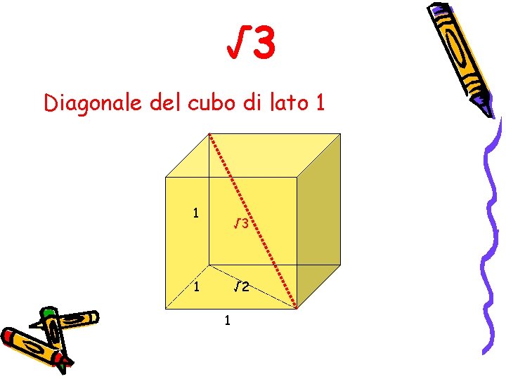 √ 3 Diagonale del cubo di lato 1 1 √ 3 1 √ 2