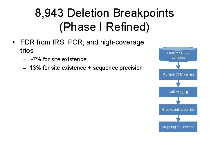 8, 943 Deletion Breakpoints (Phase I Refined) • FDR from IRS, PCR, and high-coverage