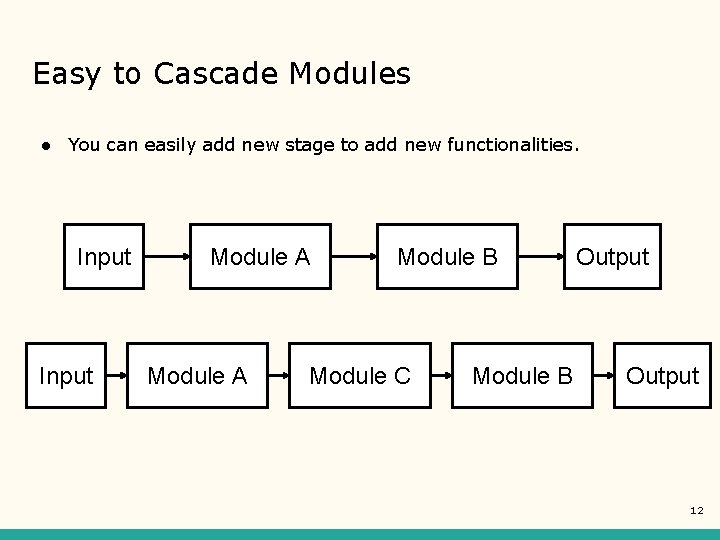 Easy to Cascade Modules ● You can easily add new stage to add new Easy to Cascade Modules ● You can easily add new stage to add new