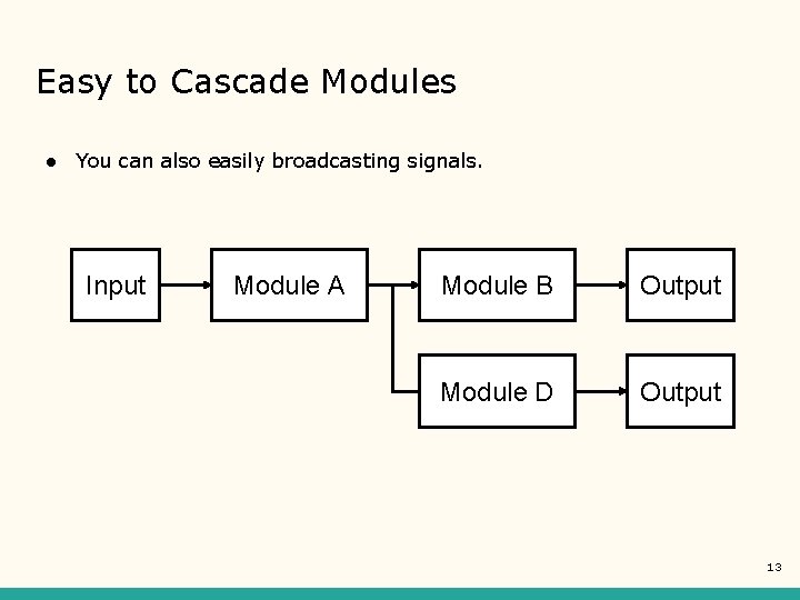 Easy to Cascade Modules ● You can also easily broadcasting signals. Input Module A Easy to Cascade Modules ● You can also easily broadcasting signals. Input Module A