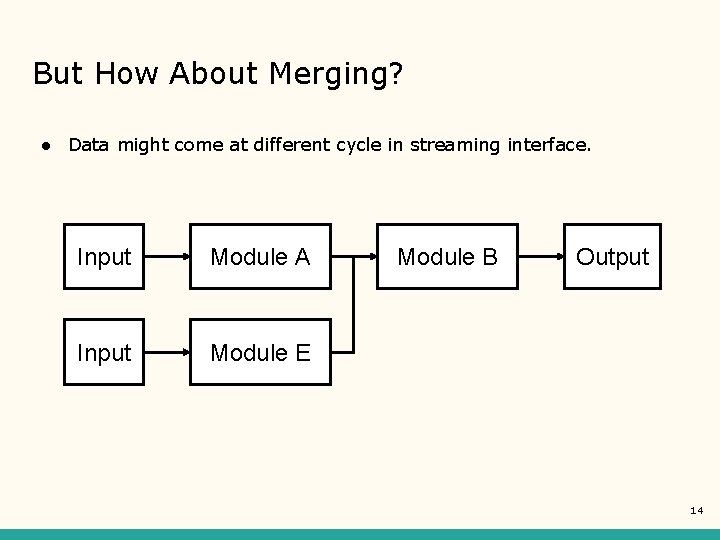But How About Merging? ● Data might come at different cycle in streaming interface. But How About Merging? ● Data might come at different cycle in streaming interface.
