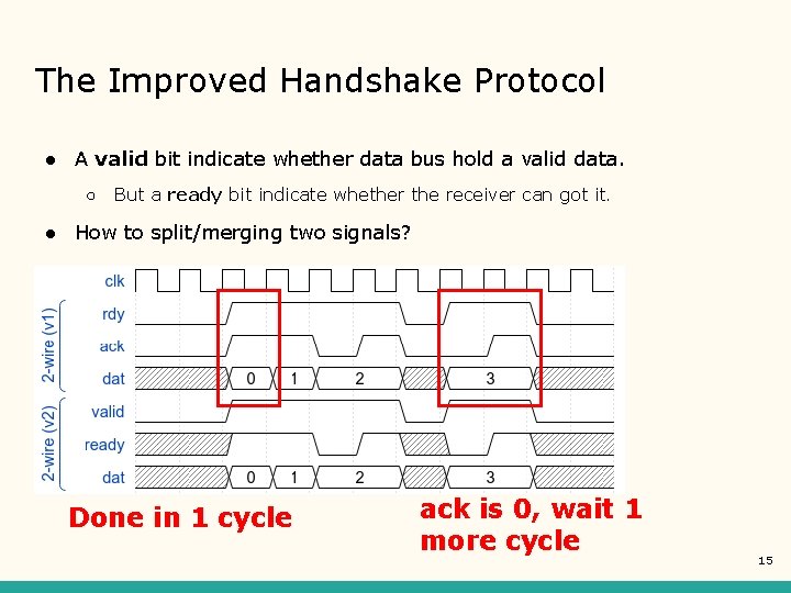 The Improved Handshake Protocol ● A valid bit indicate whether data bus hold a The Improved Handshake Protocol ● A valid bit indicate whether data bus hold a