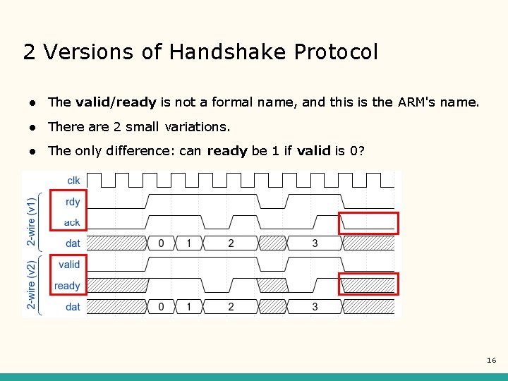 2 Versions of Handshake Protocol ● The valid/ready is not a formal name, and 2 Versions of Handshake Protocol ● The valid/ready is not a formal name, and
