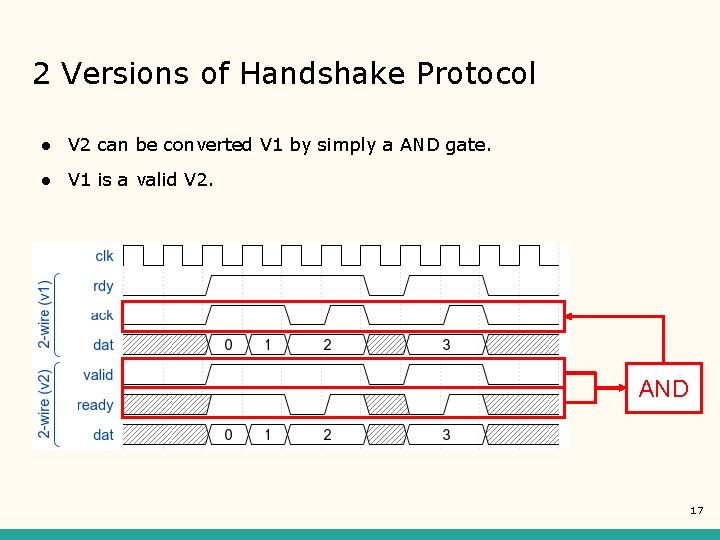 2 Versions of Handshake Protocol ● V 2 can be converted V 1 by 2 Versions of Handshake Protocol ● V 2 can be converted V 1 by