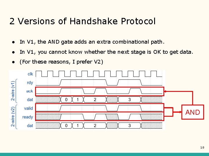 2 Versions of Handshake Protocol ● In V 1, the AND gate adds an 2 Versions of Handshake Protocol ● In V 1, the AND gate adds an