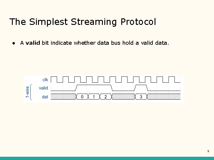 The Simplest Streaming Protocol ● A valid bit indicate whether data bus hold a The Simplest Streaming Protocol ● A valid bit indicate whether data bus hold a