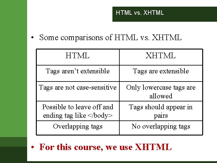 HTML vs. XHTML • Some comparisons of HTML vs. XHTML Tags aren’t extensible Tags HTML vs. XHTML • Some comparisons of HTML vs. XHTML Tags aren’t extensible Tags