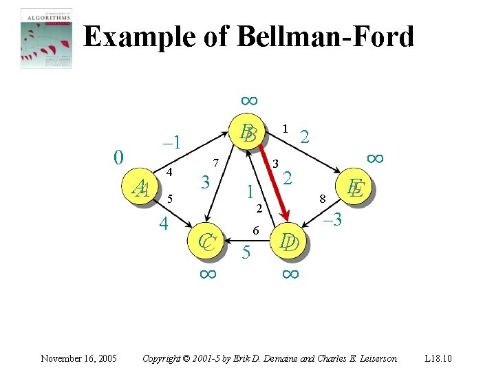 Example of Bellman-Ford – 1 0 AA 4 5 4 November 16, 2005 ∞