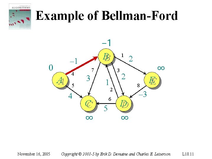 Example of Bellman-Ford – 1 0 AA 4 5 4 November 16, 2005 −