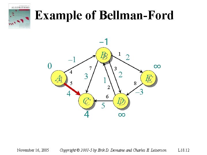 Example of Bellman-Ford – 1 0 AA 4 5 4 November 16, 2005 −