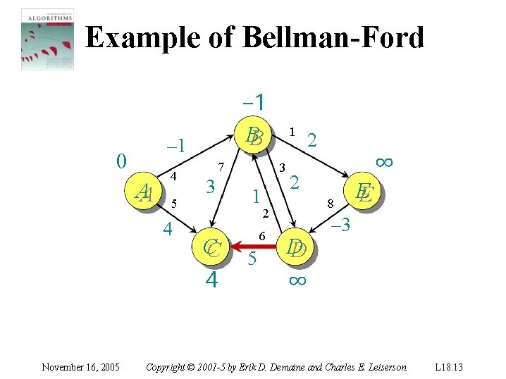 Example of Bellman-Ford – 1 0 AA 4 5 4 November 16, 2005 −