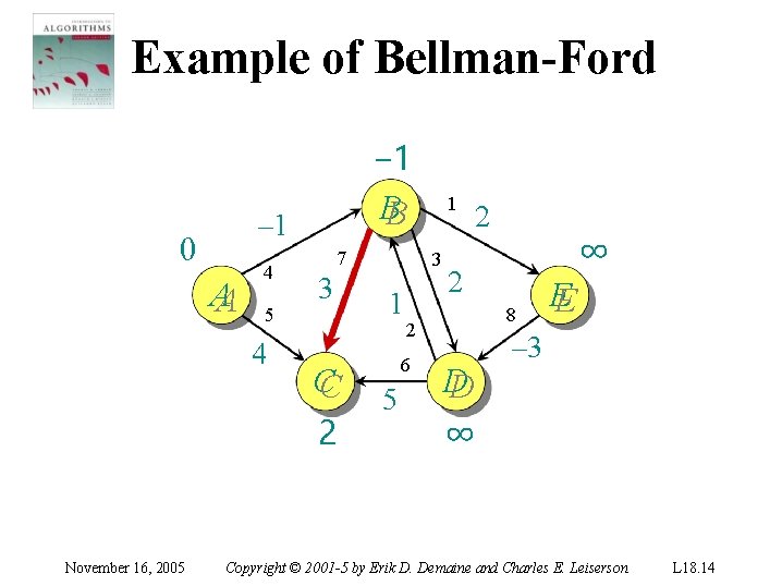 Example of Bellman-Ford – 1 0 AA 4 5 4 November 16, 2005 −