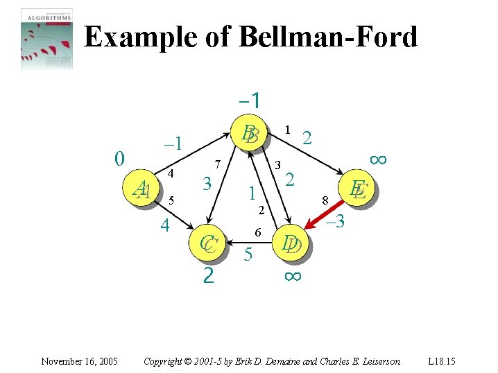 Example of Bellman-Ford – 1 0 AA 4 5 4 November 16, 2005 −