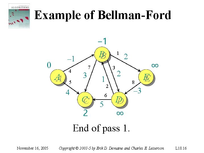 Example of Bellman-Ford − 1 BB – 1 0 AA 4 5 4 7