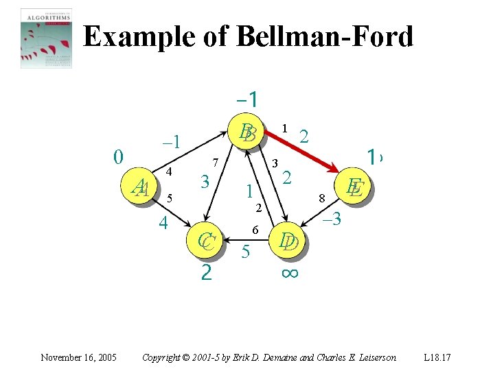 Example of Bellman-Ford – 1 0 AA 4 5 4 November 16, 2005 −