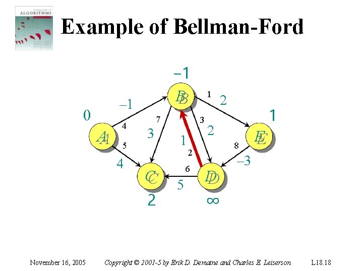 Example of Bellman-Ford – 1 0 AA 4 5 4 November 16, 2005 −