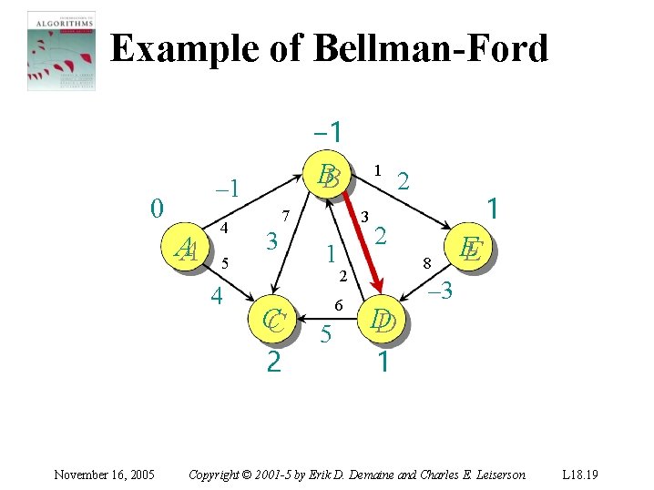 Example of Bellman-Ford – 1 0 AA 4 5 4 November 16, 2005 −