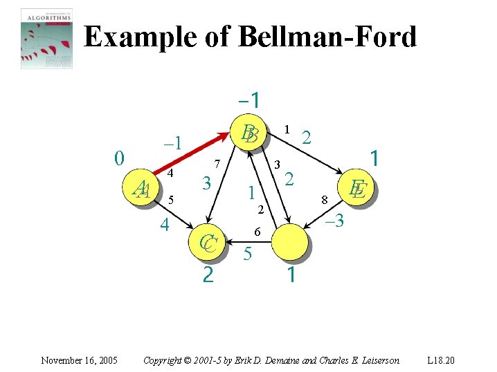 Example of Bellman-Ford – 1 0 AA 4 5 4 November 16, 2005 −