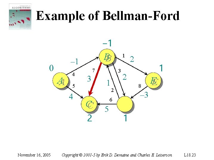 Example of Bellman-Ford – 1 0 AA 4 5 4 November 16, 2005 −