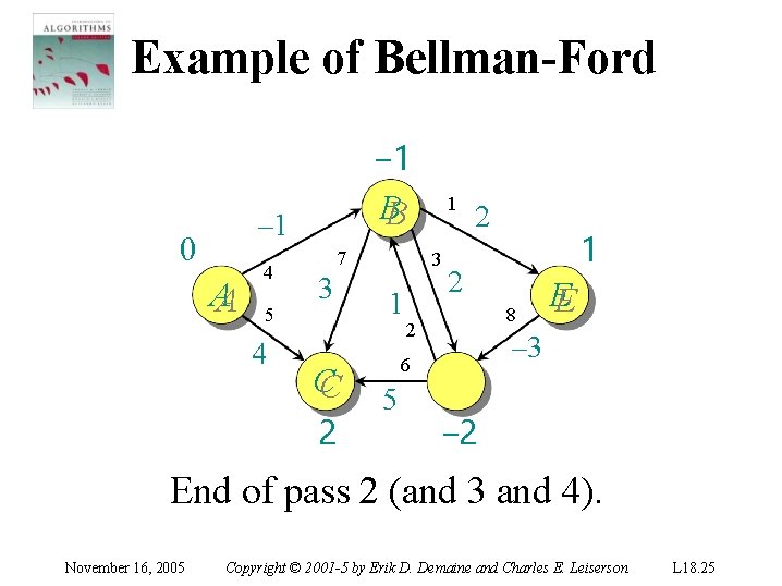 Example of Bellman-Ford − 1 BB – 1 0 AA 4 5 4 7