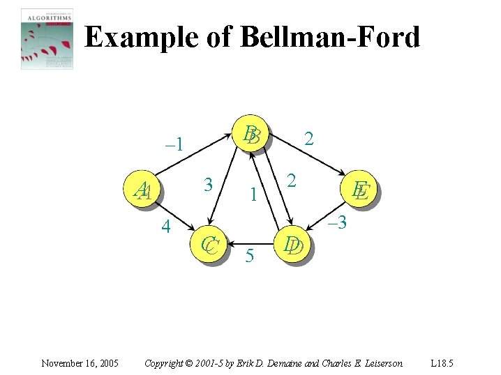 Example of Bellman-Ford BB – 1 3 AA 4 November 16, 2005 CC 1