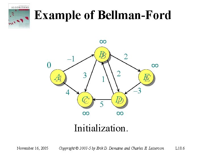 Example of Bellman-Ford ∞ BB – 1 0 3 AA 4 CC ∞ 1