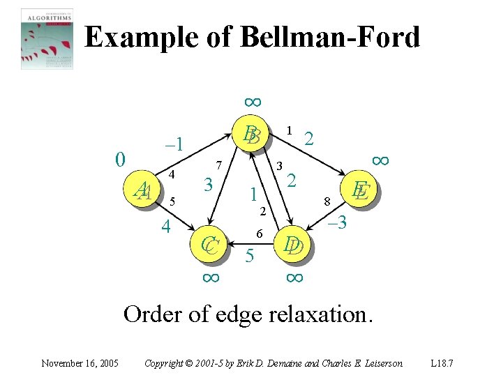 Example of Bellman-Ford ∞ BB – 1 0 AA 4 5 4 7 3