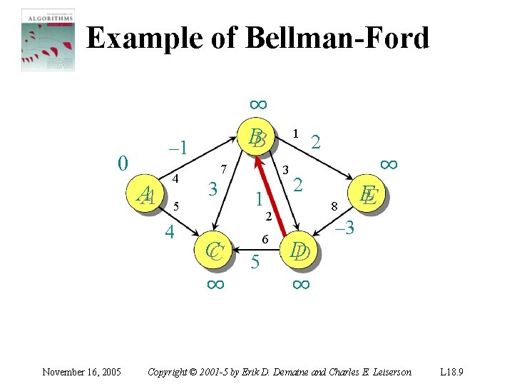 Example of Bellman-Ford – 1 0 AA 4 5 4 November 16, 2005 ∞