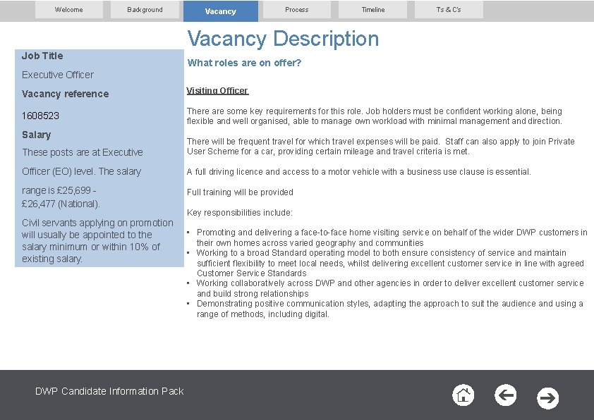 Welcome Background Vacancy Process Timeline T’s & C’s Vacancy Description Job Title What roles