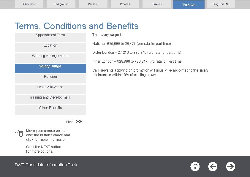 Welcome Background Vacancy Process Timeline T’s & C’s Terms, Conditions and Benefits The salary