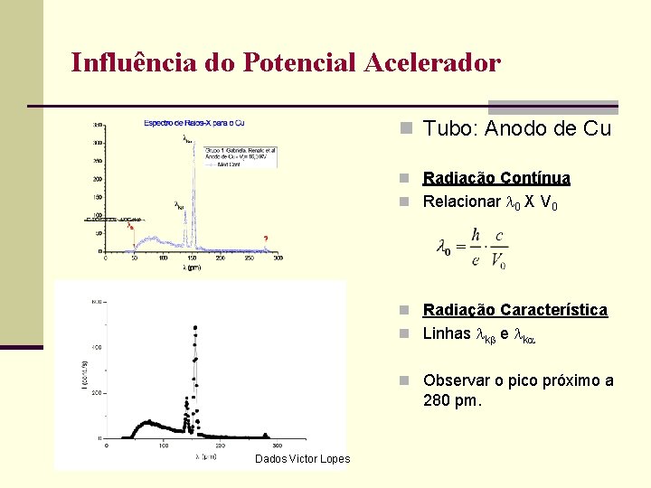 Influência do Potencial Acelerador n Tubo: Anodo de Cu n Radiação Contínua n Relacionar