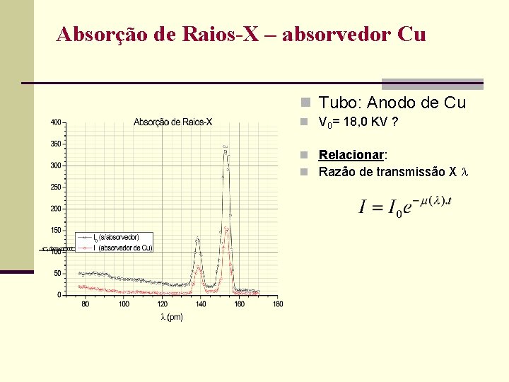 Absorção de Raios-X – absorvedor Cu n Tubo: Anodo de Cu n V 0=