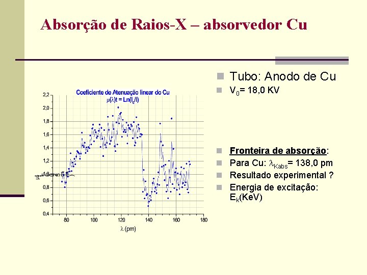 Absorção de Raios-X – absorvedor Cu n Tubo: Anodo de Cu n V 0=