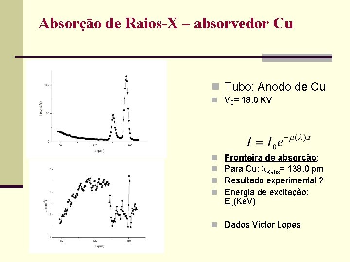 Absorção de Raios-X – absorvedor Cu n Tubo: Anodo de Cu n V 0=
