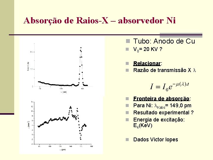 Absorção de Raios-X – absorvedor Ni n Tubo: Anodo de Cu n V 0=