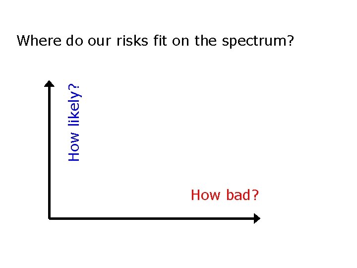 How likely? Where do our risks fit on the spectrum? How bad? 
