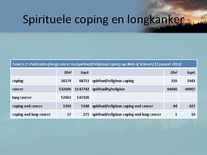 Spirituele coping en longkanker Tabel 3. 1: Publicaties (lung) cancer en (spiritual/religious) coping op