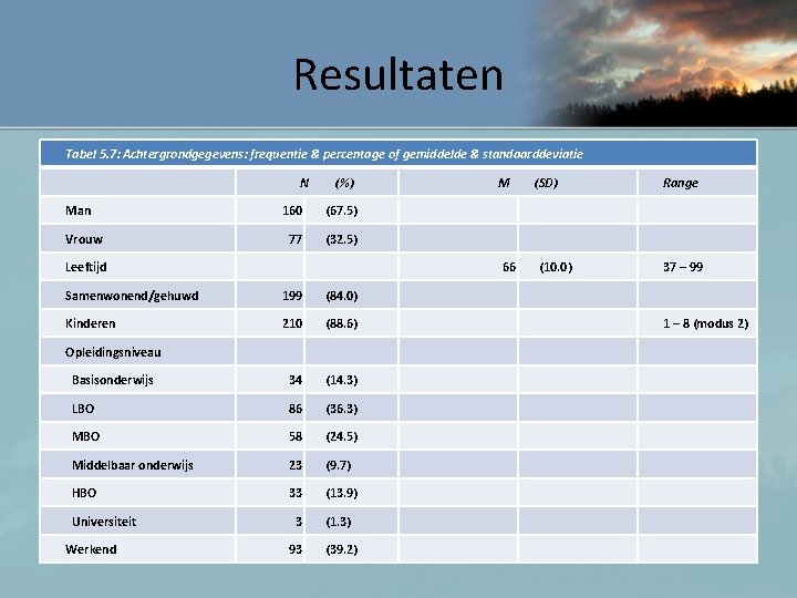 Resultaten Tabel 5. 7: Achtergrondgegevens: frequentie & percentage of gemiddelde & standaarddeviatie N Man