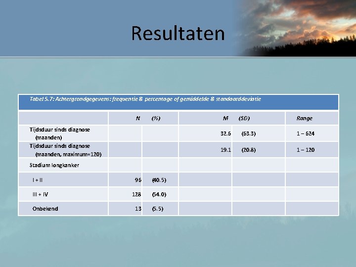 Resultaten Tabel 5. 7: Achtergrondgegevens: frequentie & percentage of gemiddelde & standaarddeviatie N (%)