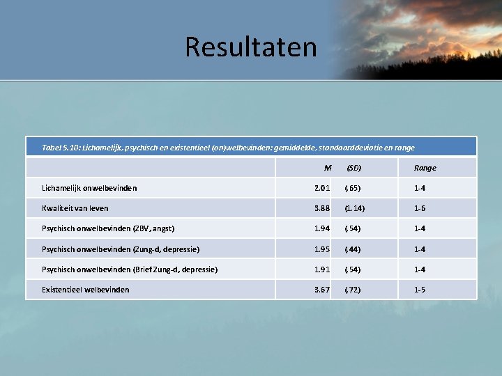 Resultaten Tabel 5. 10: Lichamelijk, psychisch en existentieel (on)welbevinden: gemiddelde, standaarddeviatie en range M