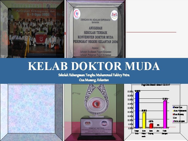 KELAB DOKTOR MUDA Sekolah Kebangsaan Tengku Muhammad Fakhry Petra Gua Musang, Kelantan 