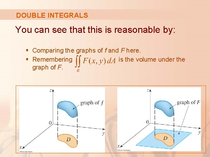 DOUBLE INTEGRALS You can see that this is reasonable by: § Comparing the graphs