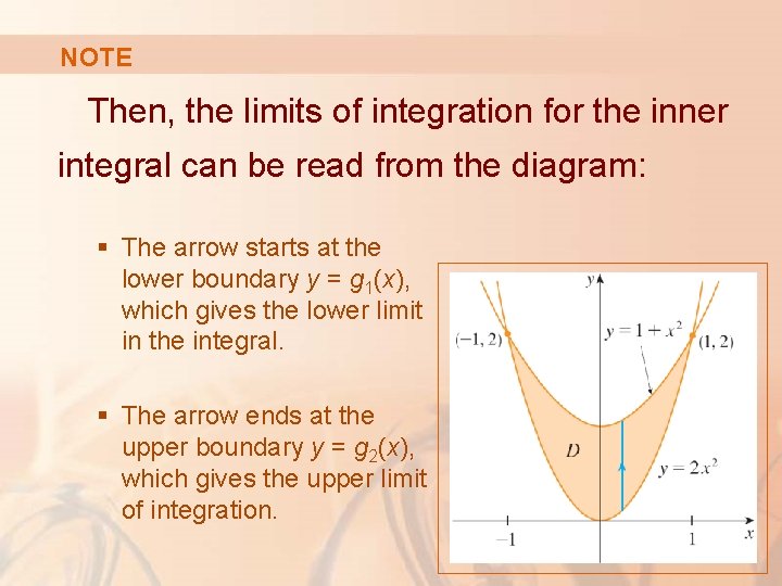 NOTE Then, the limits of integration for the inner integral can be read from