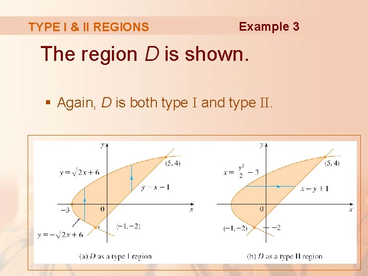 TYPE I & II REGIONS Example 3 The region D is shown. § Again,
