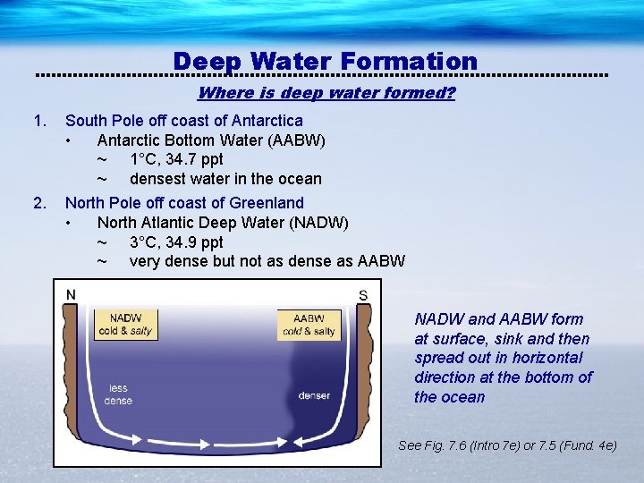 Deep Water Formation Where is deep water formed? 1. South Pole off coast of